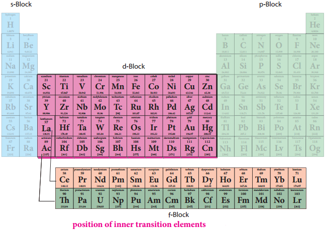 Important Compound of Transition Elements img 13