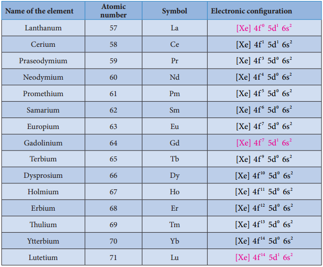 Important Compound of Transition Elements img 14