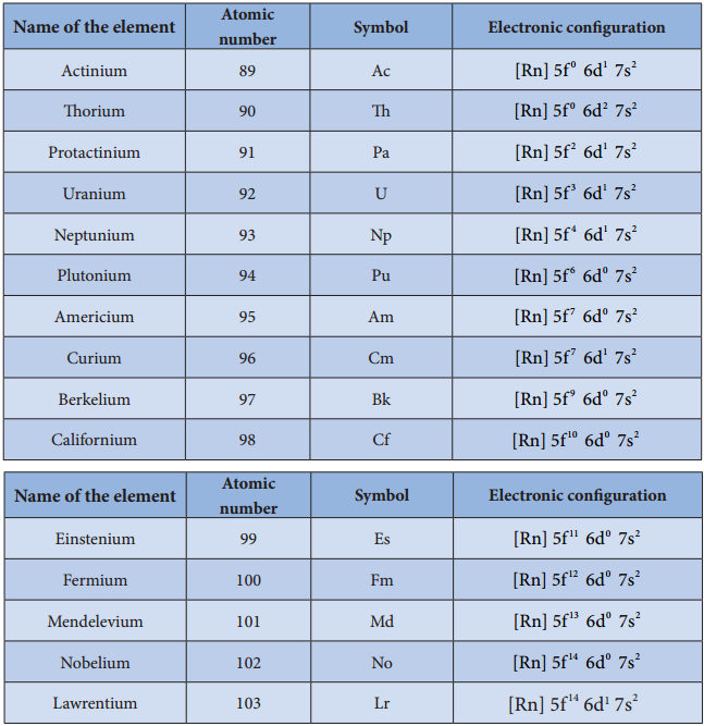 Important Compound of Transition Elements img 17