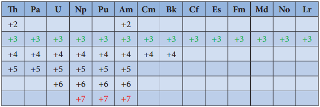 Important Compound of Transition Elements img 18