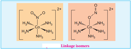 Isomerism in Coordination Compounds img 2