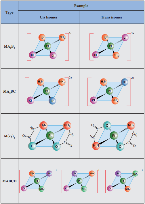 Isomerism in Coordination Compounds img 4