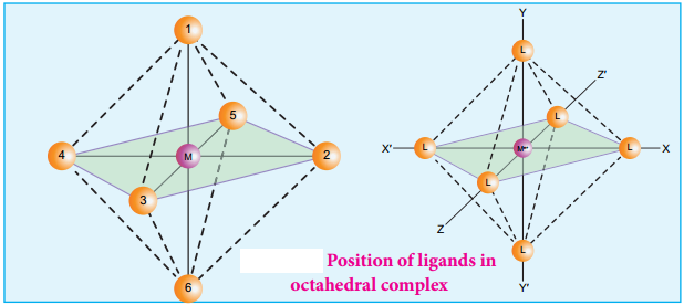 Isomerism in Coordination Compounds img 5