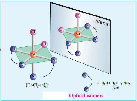 Isomerism in Coordination Compounds img 9