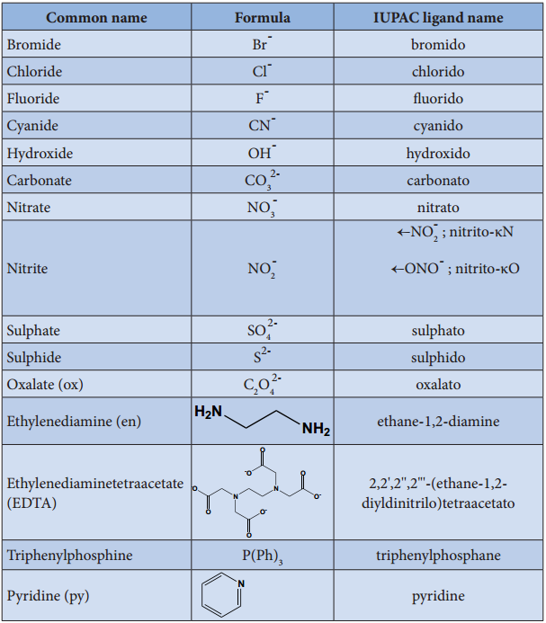 Nomenclature Of Coordination Compounds nomenclature-of-coordination-compounds