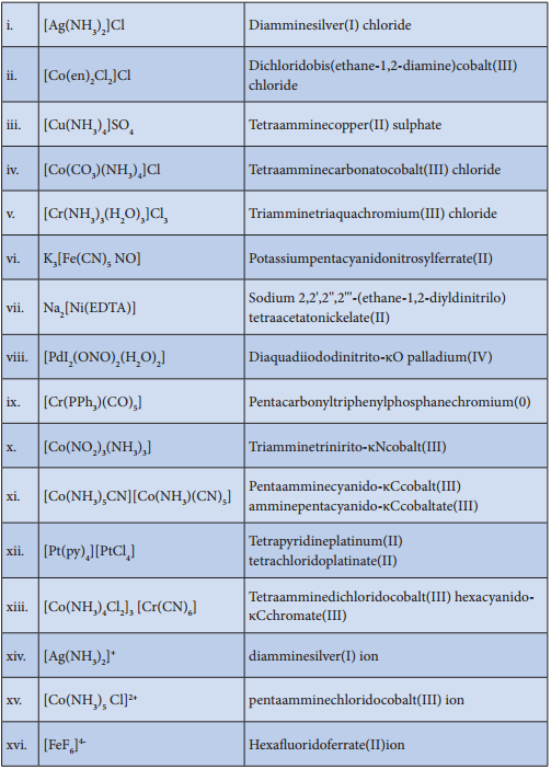 Nomenclature of Coordination Compounds img 6