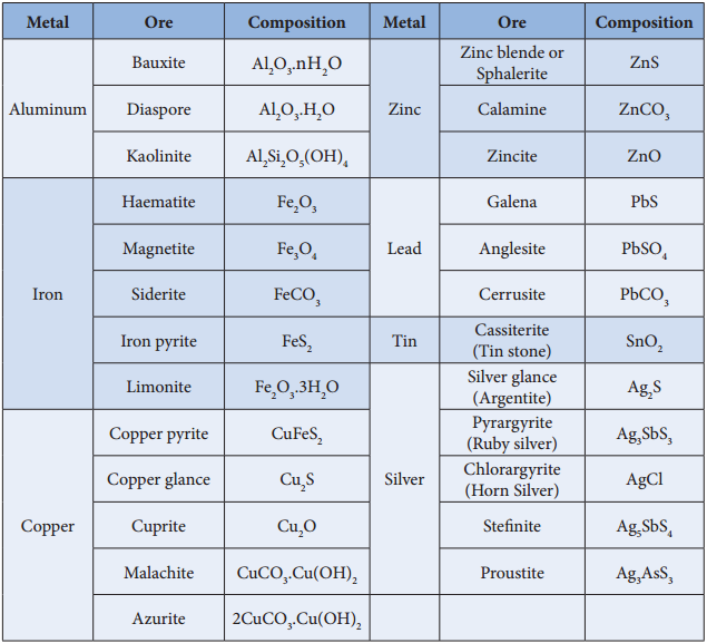 Occurrence of Metals img 2