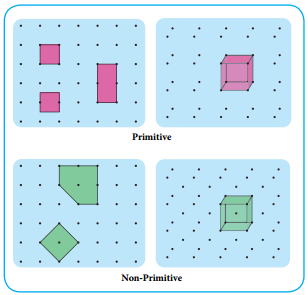 Primitive and Non-Primitive Unit Cell img 1