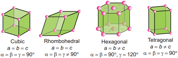 Primitive and Non-Primitive Unit Cell img 2