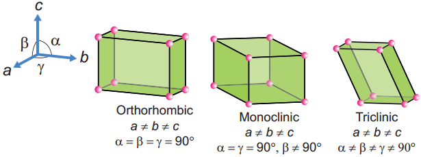 Primitive and Non-Primitive Unit Cell img 3