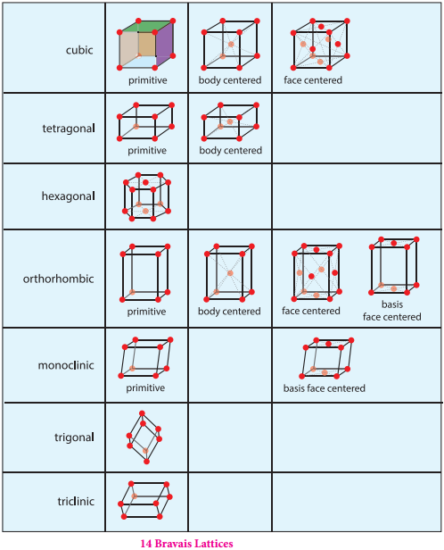 Primitive and Non-Primitive Unit Cell img 4