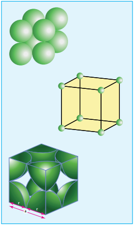 Primitive and Non-Primitive Unit Cell img 5