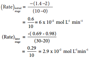 Rate of a Chemical Reaction img 6