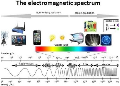 Spectrum of Electromagnetic Radiation img 3