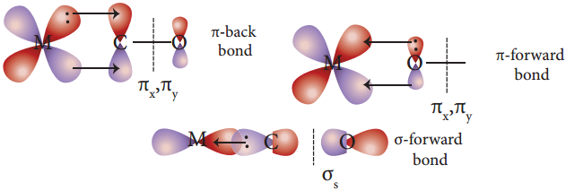 Theories of Coordination Compound img 19