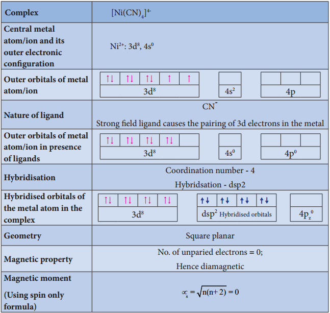 Theories of Coordination Compound img 3