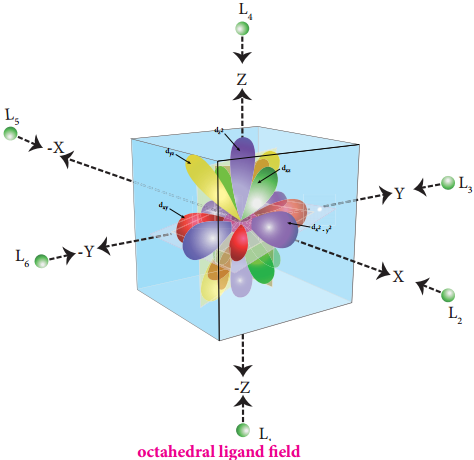 Theories of Coordination Compound img 6