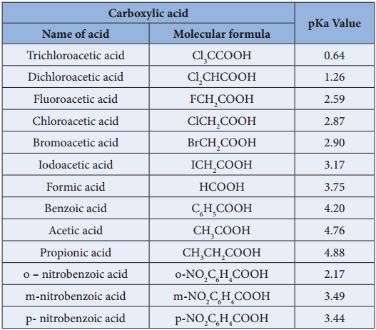 Acidity of Carboxylic Acids img 4