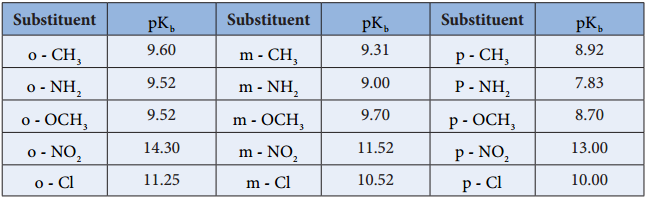 Amines - Classification img 25