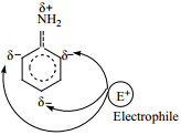 Amines - Classification img 37