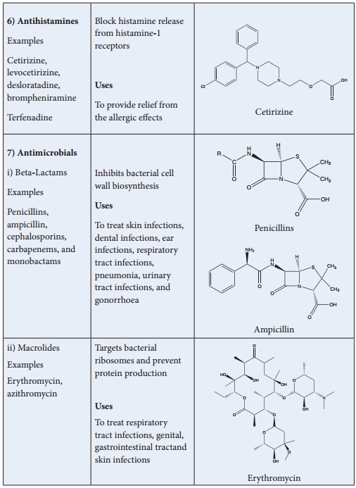 Chemistry In Everday Life of Drug and its Types img 7