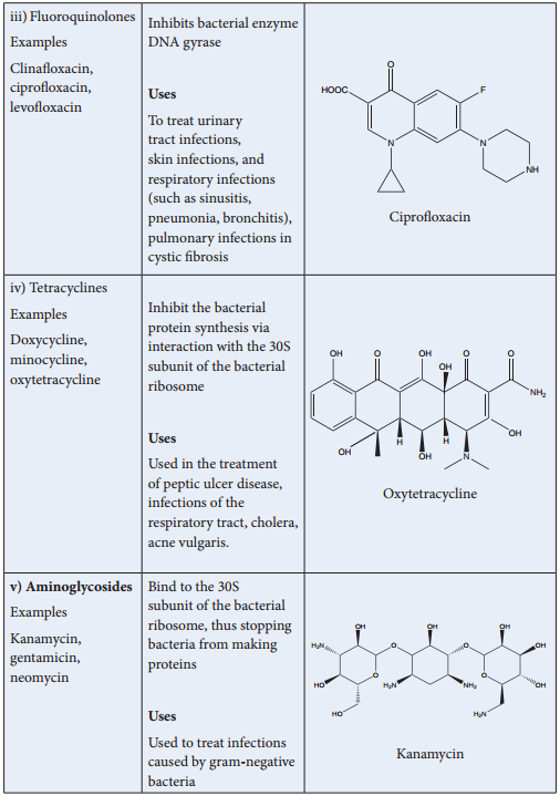 Chemistry In Everday Life of Drug and its Types img 8