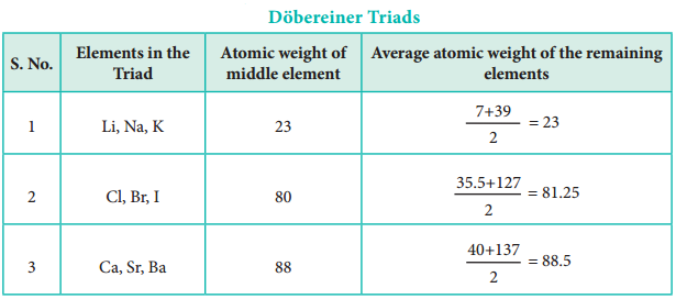 Classification of Elements img 1