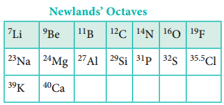 Classification of Elements img 2