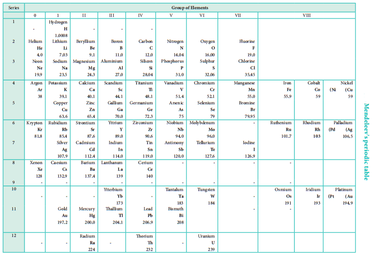 Classification of Elements img 3