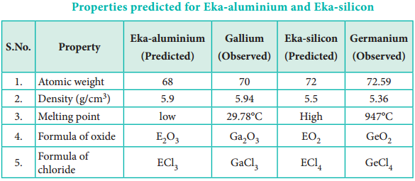 Classification of Elements img 4