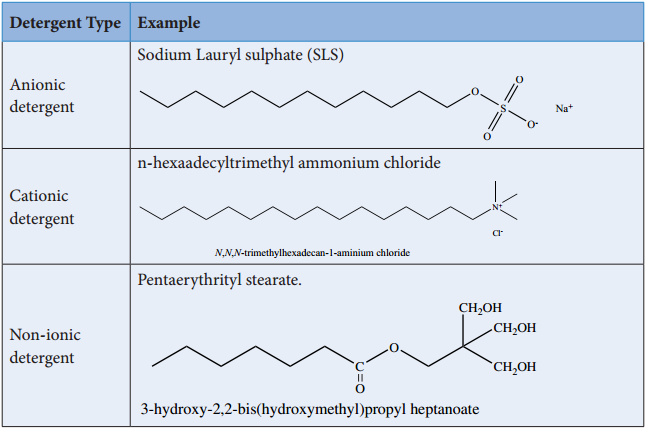 Cleansing Agents Functions and its Types img 3