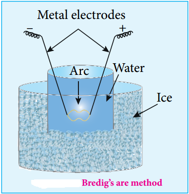 Colloid, Dispersion Phase and Dispersion Medium img 2