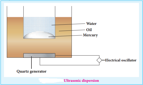 Colloid, Dispersion Phase and Dispersion Medium img 3