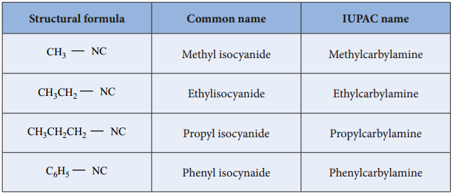 Cyanides and Isocyanides img a