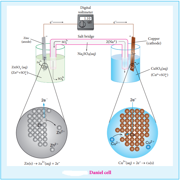 Electrochemical Cell img 2