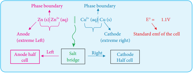 Electrochemical Cell img 3