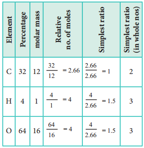 Empirical Formula and Molecular Formula img 1