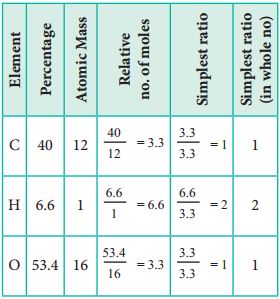 Empirical Formula and Molecular Formula img 2