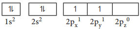 Filling of Orbitals img 3