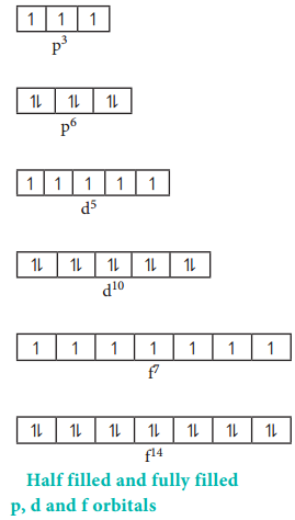 Filling of Orbitals img 6