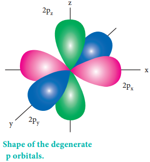 Filling of Orbitals img 7