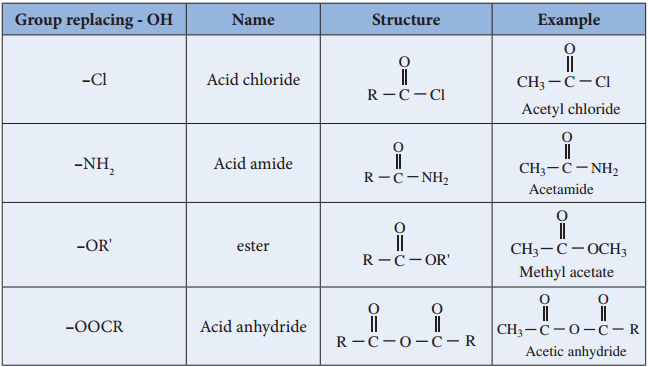 Functional Derivatives of Carboxylic Acids img 1