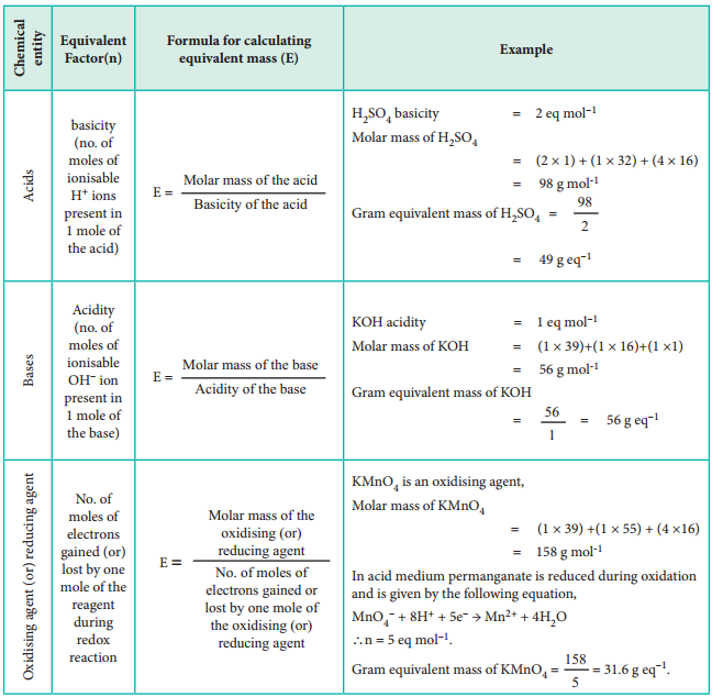 Gram Equivalent Concept img 2