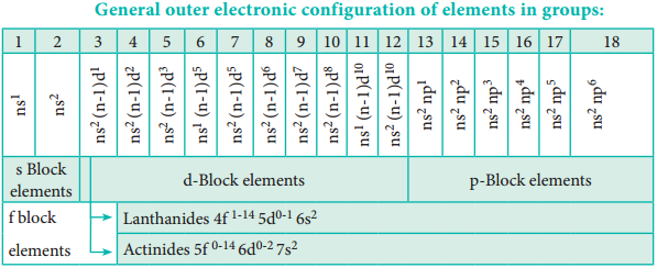 Grouping of Elements Based on Electronic Configurations img 2