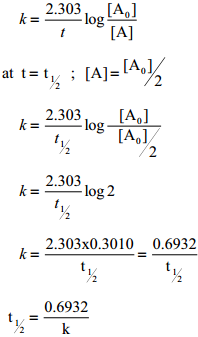 Half Life Period of a Reaction img 1