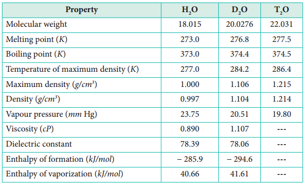 Heavy Water of Hydrolysis img 1