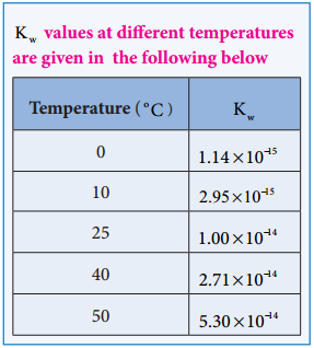 Ionisation of Water img 3