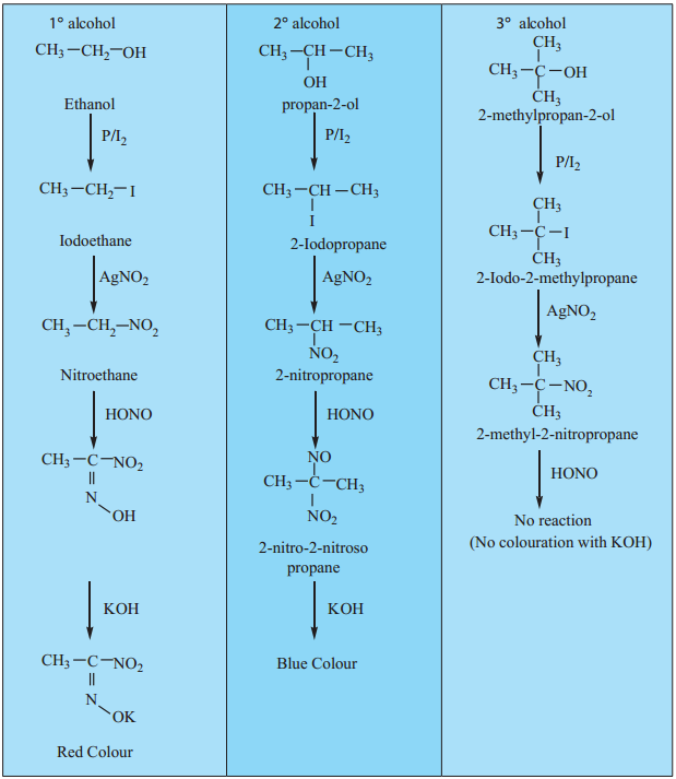 Iupac Nomenclature img 13