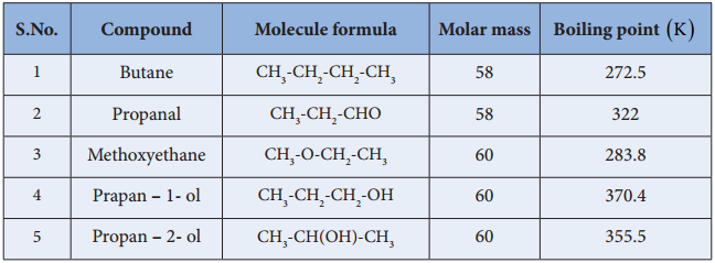 Iupac Nomenclature img 15