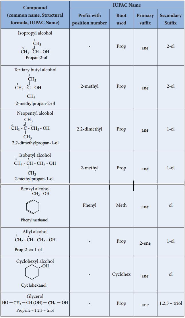 Iupac Nomenclature img 2